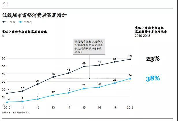 贝贝人口_人口普查(2)