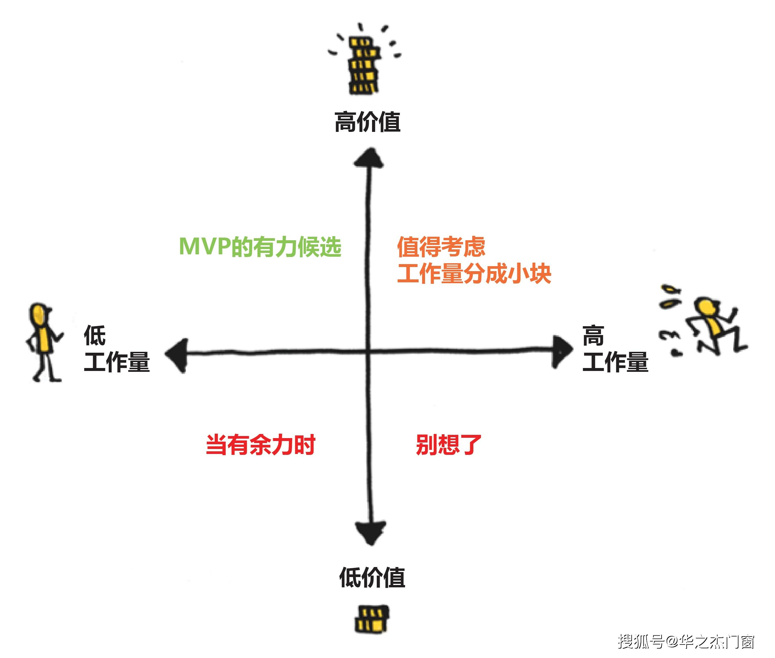 松友|松友饮：确定MVP功能优先级的3个步骤~上海以内广告