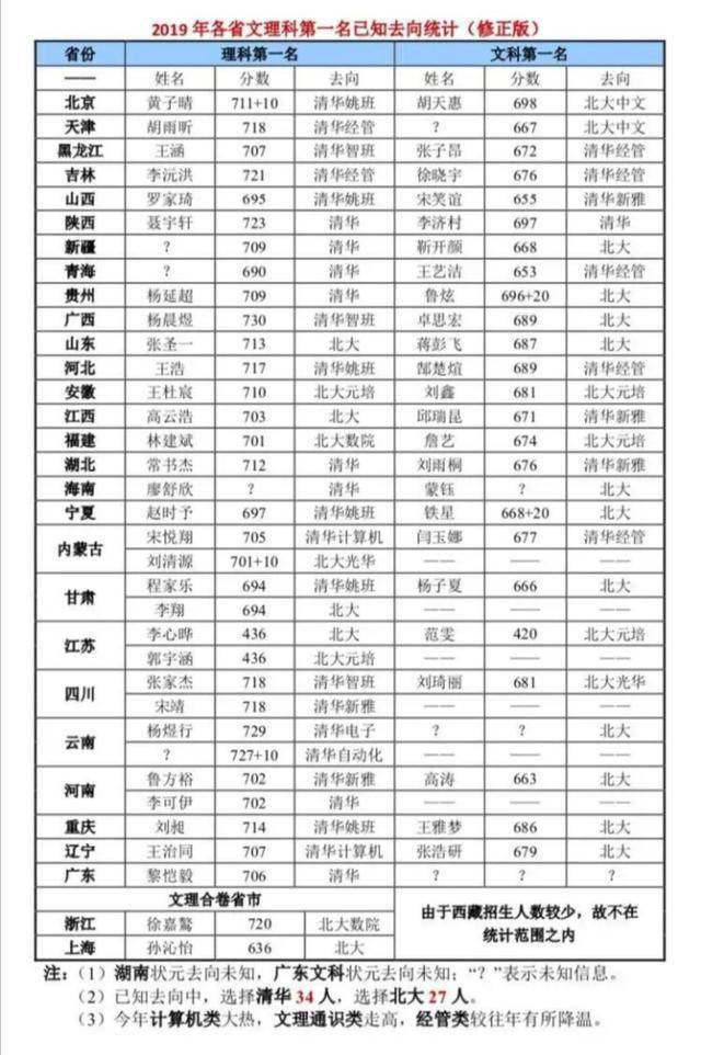 郸城县总人口2020_郸城县第一高级中学(3)