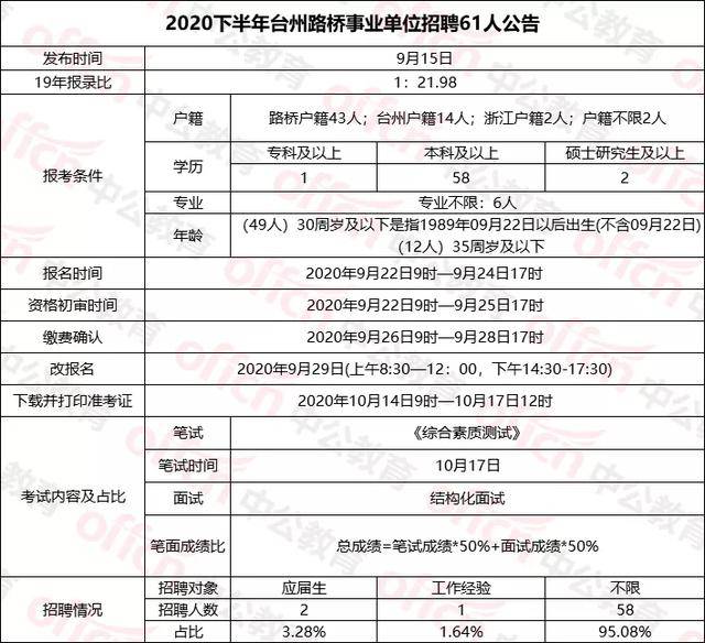 2020台州人口_台州人口2019总人数口(2)