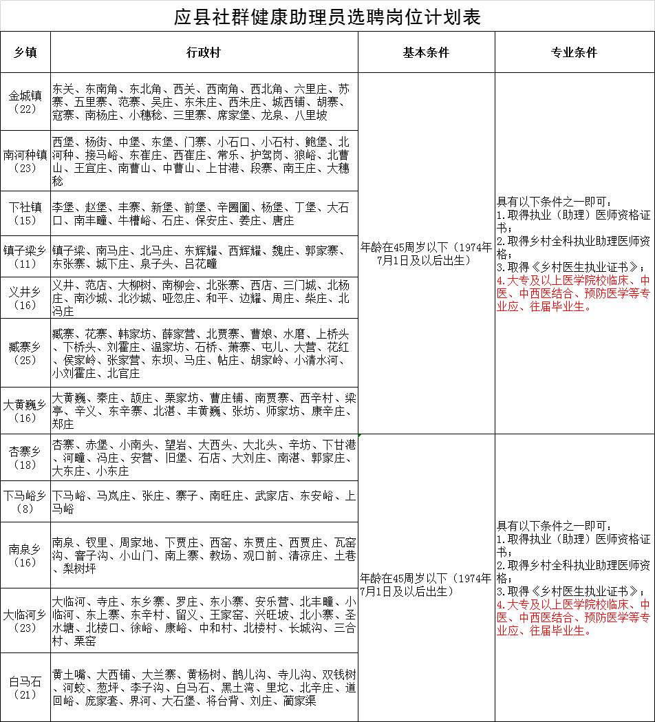 应县人口_渝北区的人口民族