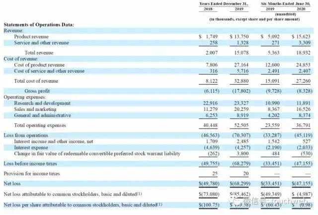 Medical|血透系统公司Outset Medical上市：涨125% 市值24亿美元