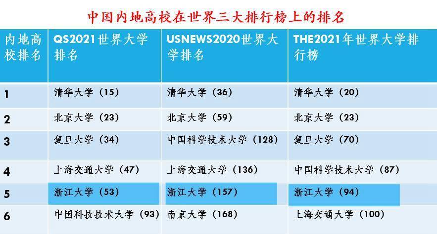 浙江省2020专科排名_录取分数|浙江理工大学2020年各类别录取情况