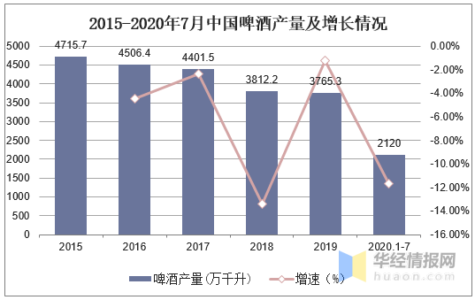 青岛啤酒厂gdp_青岛市内1日游 0购物,市区免费上门接,甄选栈桥 八大关 圣弥厄尔教堂,发不一样的朋友圈,让您真正火一(2)