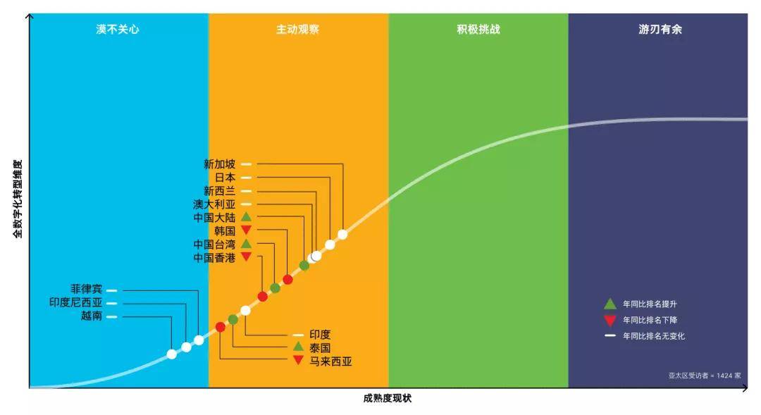 中小企业gdp