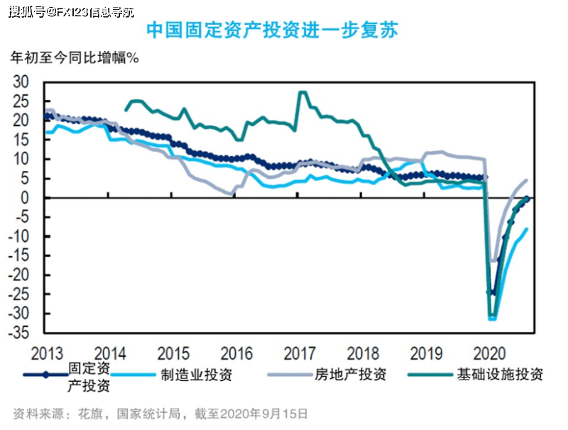 我国gdp增速转正