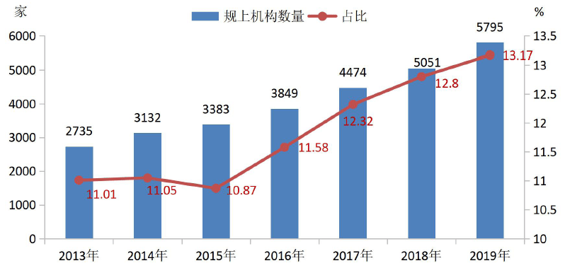 GDP6检测_从GDP6.9 看未来国内玉米之路如何走