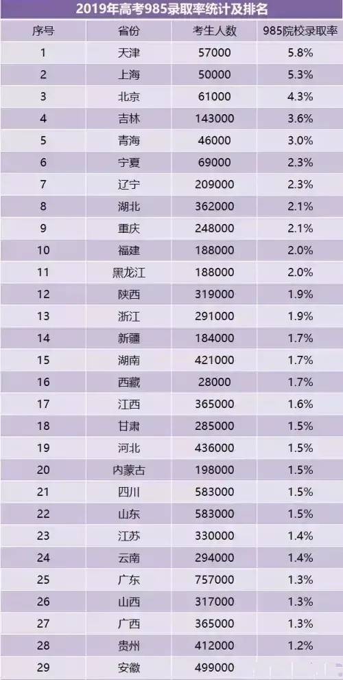 211排名全国排名榜2_人大第18,协和第24,上财第32,北科211中第二,这个榜单