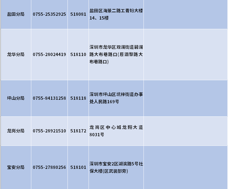 深圳外来人口少儿医保_深圳医保(2)