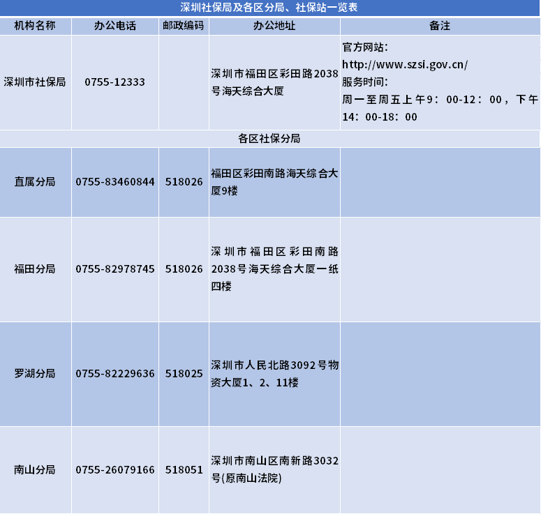 深圳外来人口少儿医保_深圳医保(2)