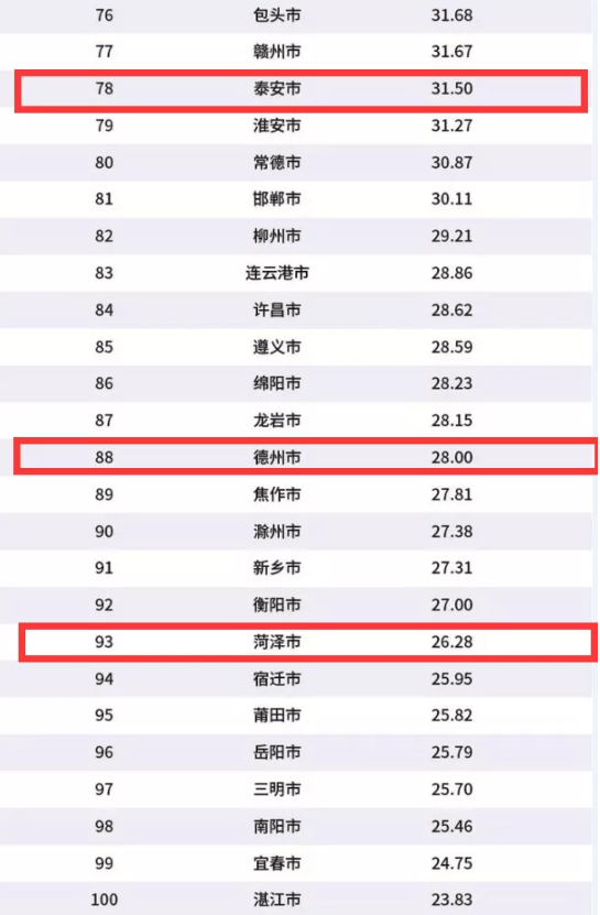 安徽省地级市按经济总量排序_安徽省地图(2)