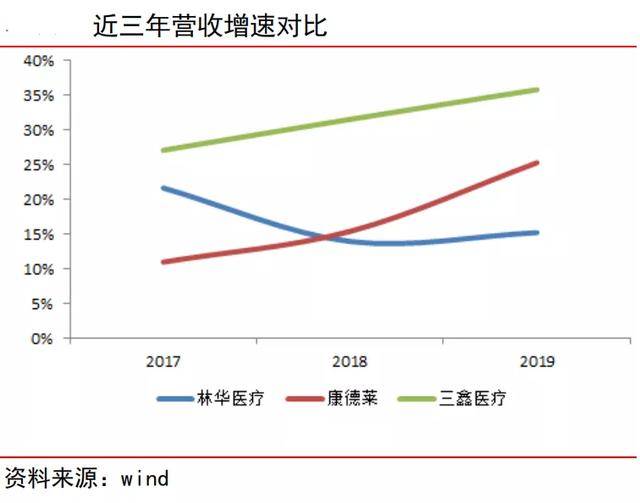 林华医疗高销售费率撑不起估值 产品单一同业竞争力低(图9)