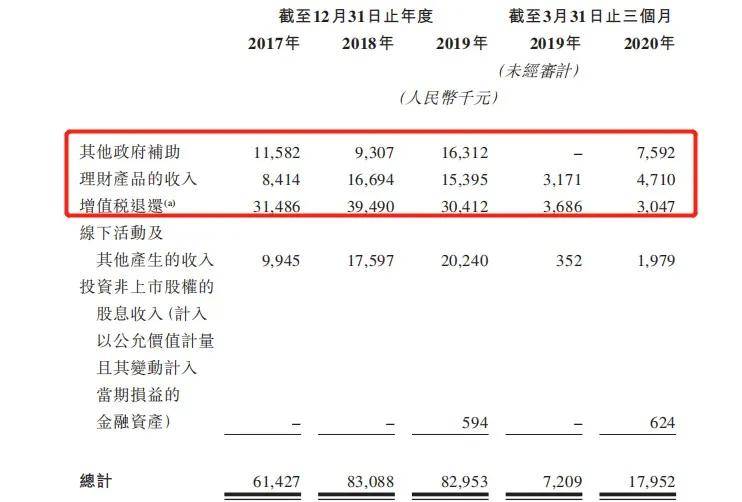 增值税占gdp比_增值税专用发票(2)