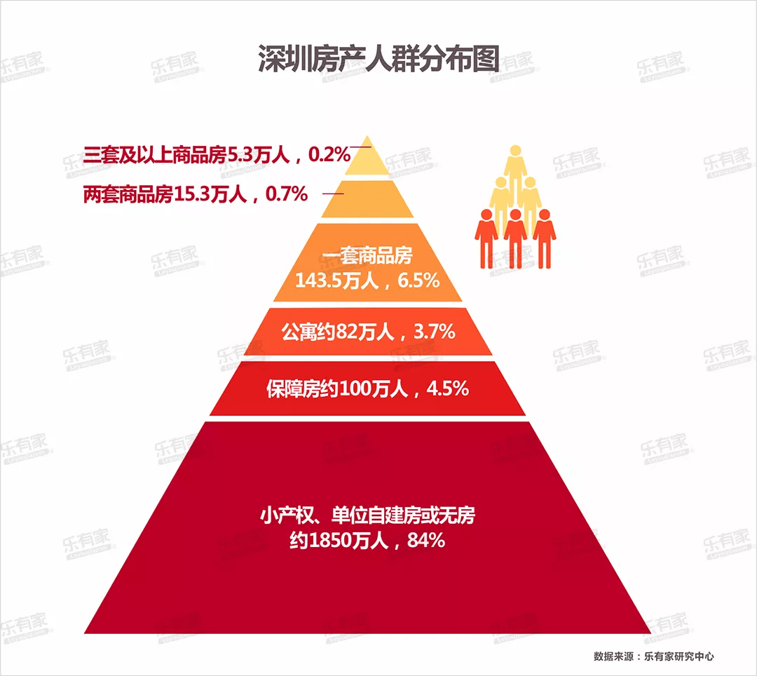 深圳人口2019总人数口_台州人口2019总人数口(2)