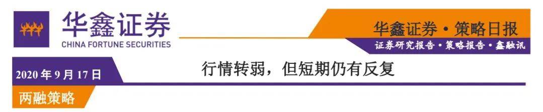 行业板块|沪指收跌、科创50指数大涨2.51%