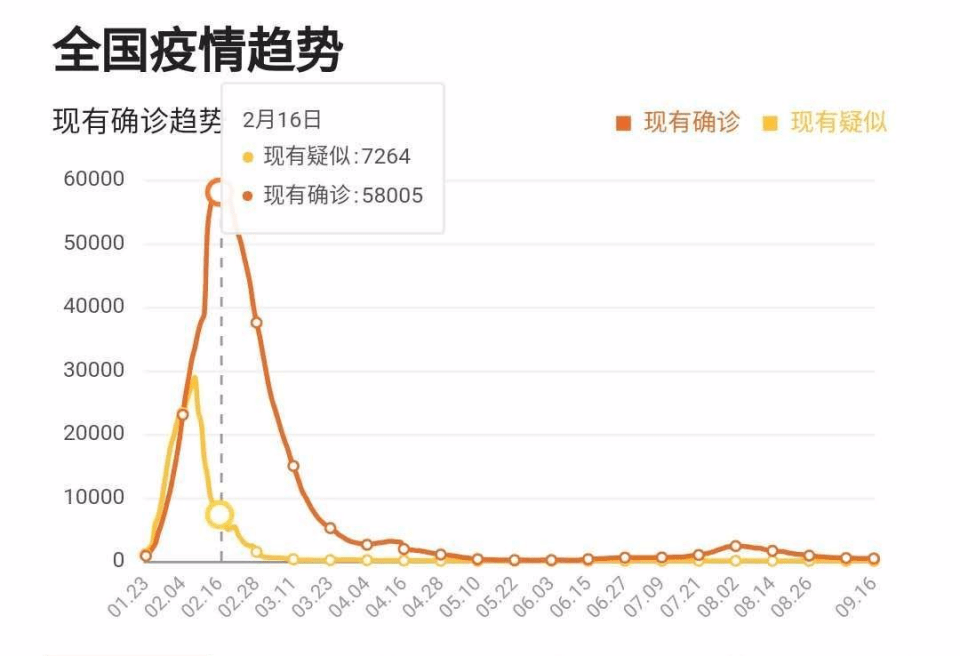 新疆兵团gdp(3)