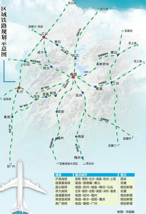 在既有京九,福银,沪昆,昌景黄高铁通道基础上,规划新增3条高铁