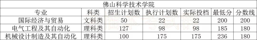 大学|必看!专插本公办本科录取分数!超级难考?