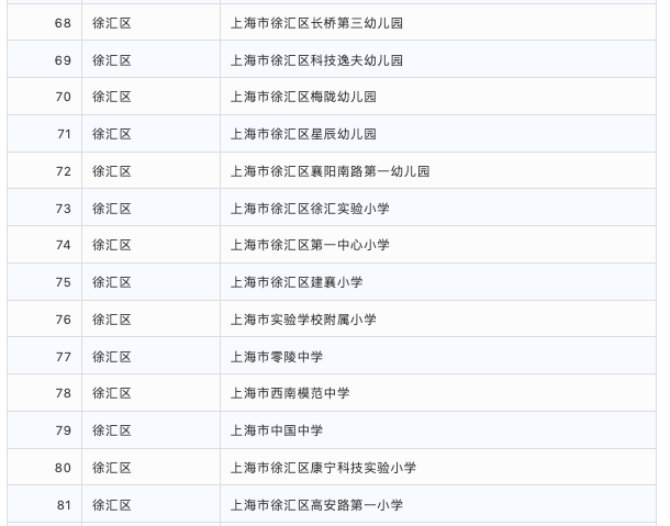 示范校|2020上海家庭教育示范校结果公示！217所上榜！快来看看有你家门口有吗