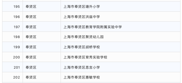 示范校|2020上海家庭教育示范校结果公示！217所上榜！快来看看有你家门口有吗