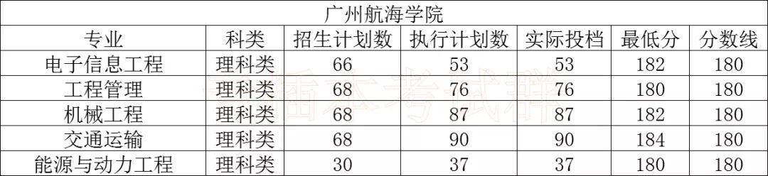 大学|必看!专插本公办本科录取分数!超级难考?