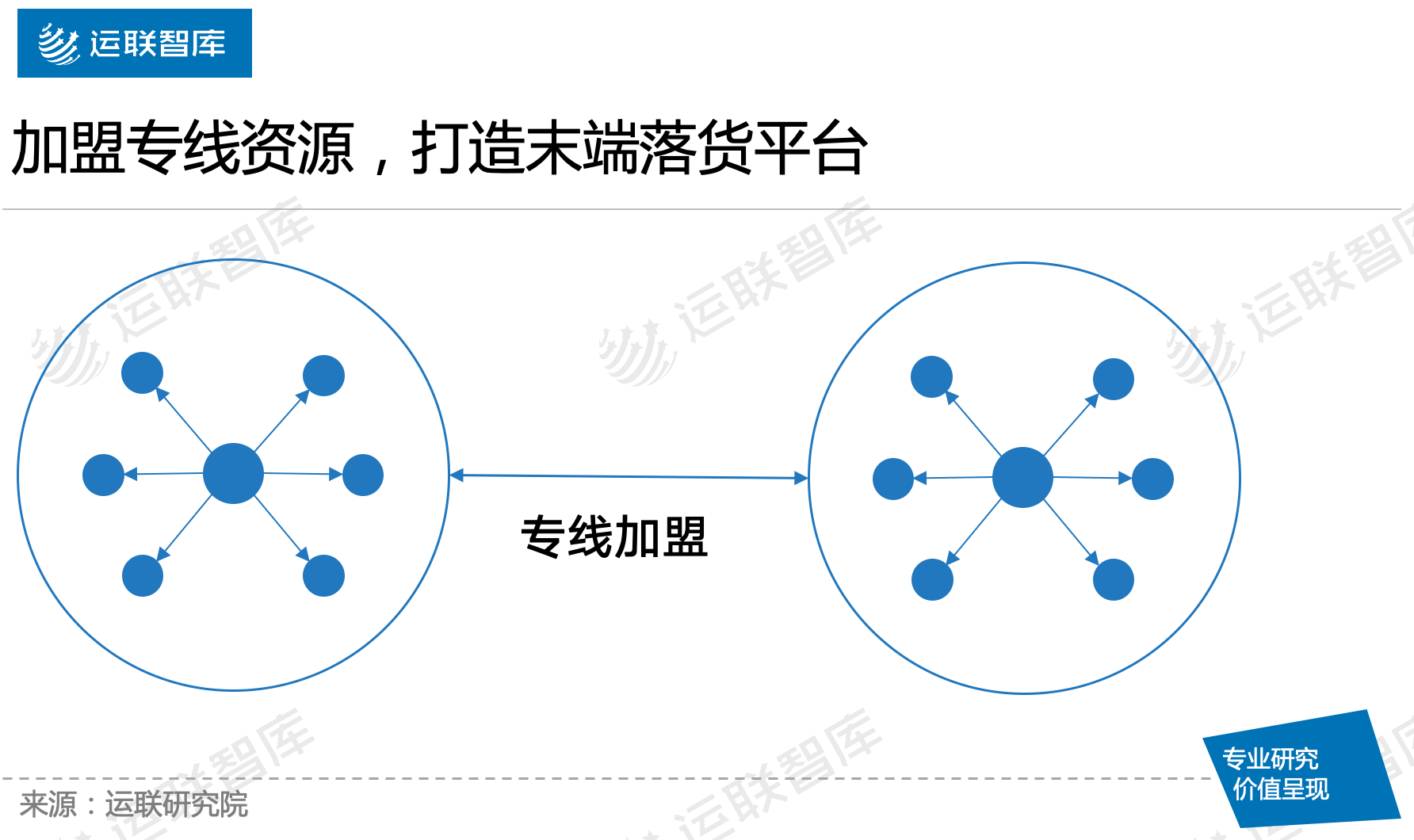 全网|【运联研究】新晋区域网平台，能否达到壹米滴答的高度？