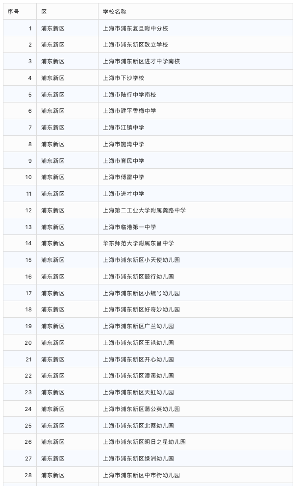 示范校|2020上海家庭教育示范校结果公示！217所上榜！快来看看有你家门口有吗