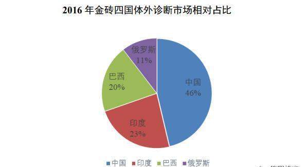 医疗股人口老龄化_人口老龄化图片(3)