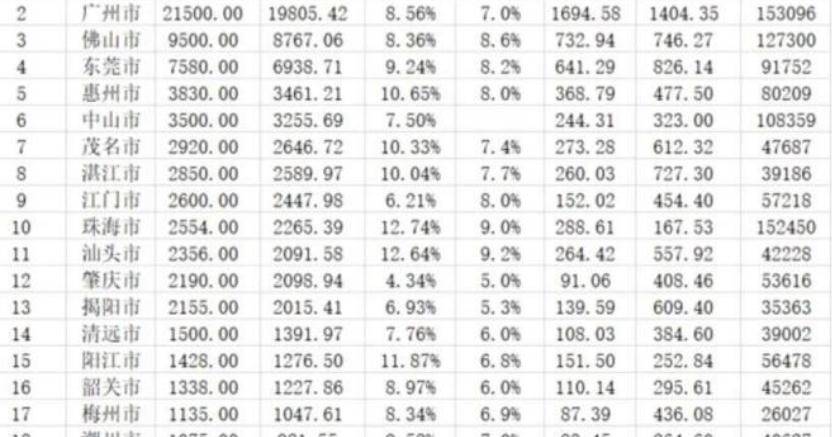 湛江人均gdp 2019_湛江金沙湾(2)