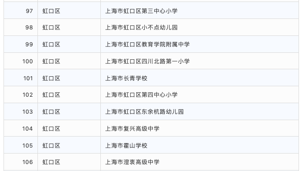 示范校|2020上海家庭教育示范校结果公示！217所上榜！快来看看有你家门口有吗