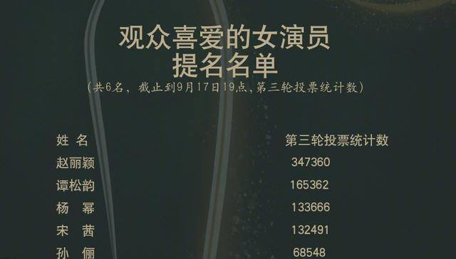 2020年金鹰奖赵丽颖_2020年全国快递业务量已超600亿件;王一博赵丽颖分获