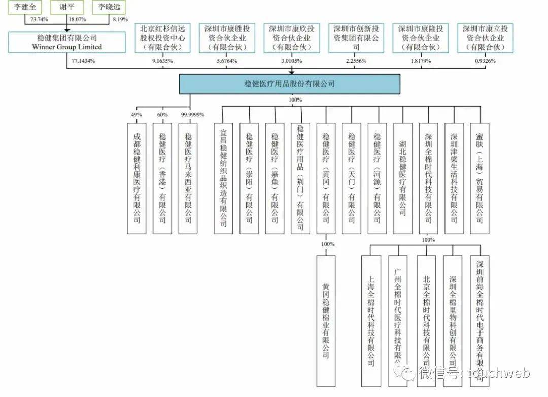 上市|稳健医疗上市：市值超540亿 上半年靠卖口罩卖了20亿
