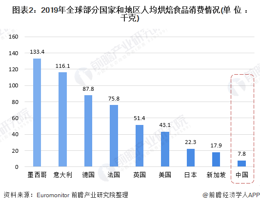 2020年食品行业的GDP_2020年中国gdp变化图(3)