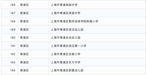 示范校|2020上海家庭教育示范校结果公示！217所上榜！快来看看有你家门口有吗