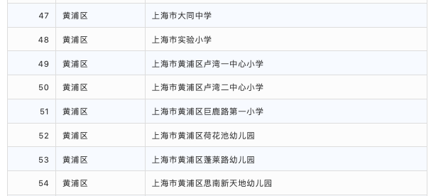 示范校|2020上海家庭教育示范校结果公示！217所上榜！快来看看有你家门口有吗