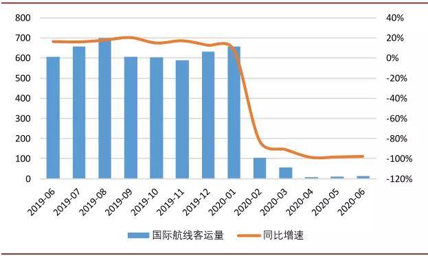 旅游业疫情影响逐渐散去,十一小长假是否会创历史高点