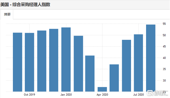 2020gdp 增长预期_近十年中国gdp增长图(2)