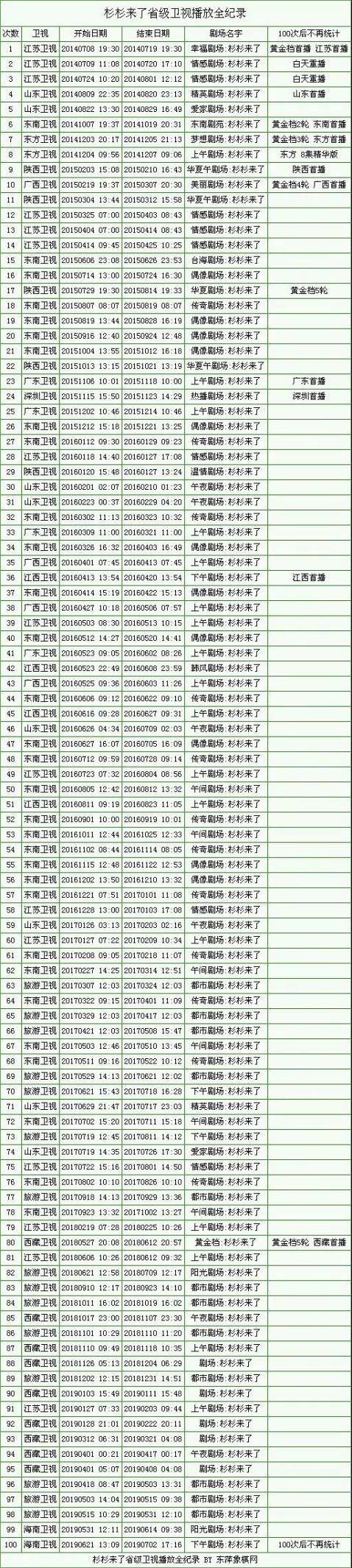 星百次|杉杉来了上星百次，赵丽颖张翰火到国外，真是现象级偶像剧