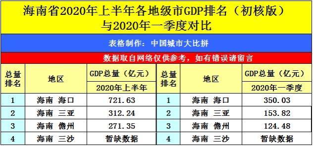 湘西州2020年gdp_2020-2021跨年图片