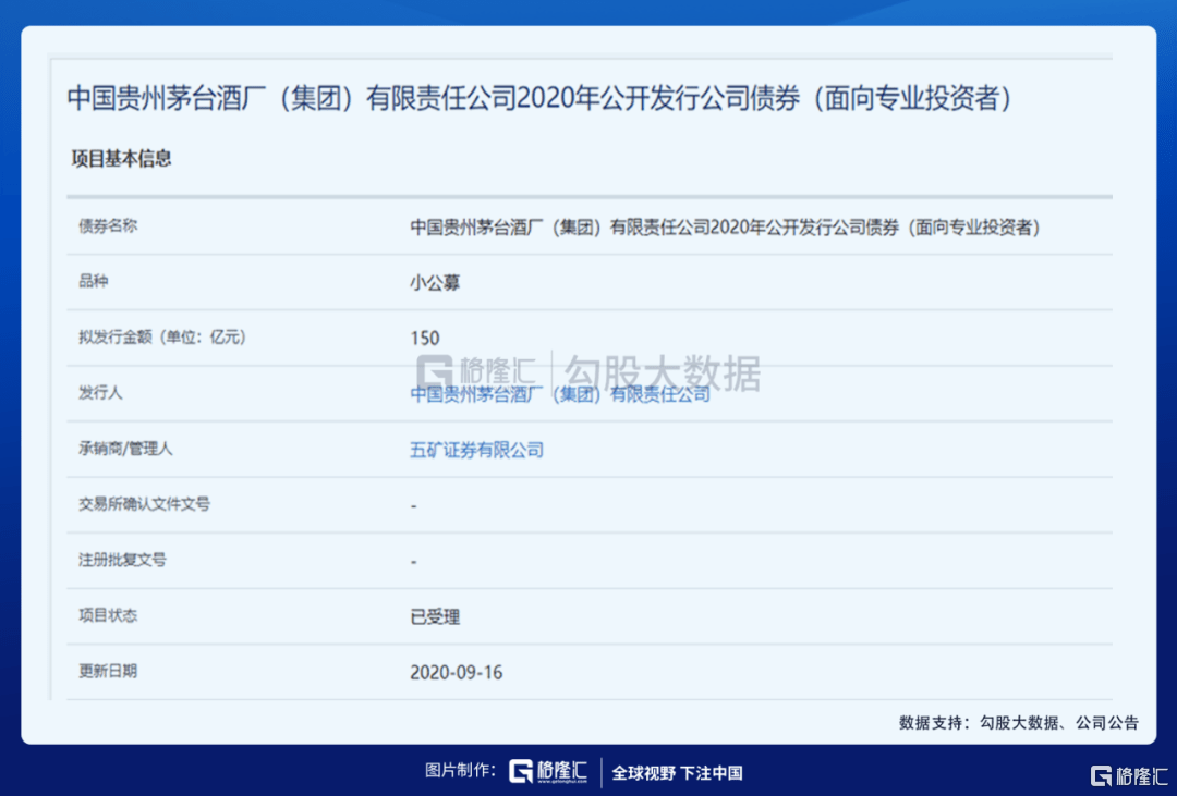 茅台集团gdp占贵州省的多少_贵州省茅台红酒图片(2)