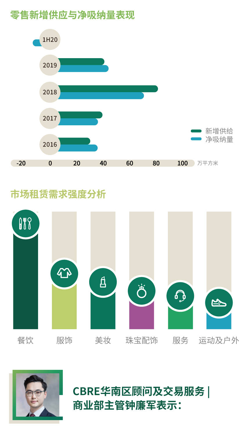 2020年上半年天河区g_广州天河区