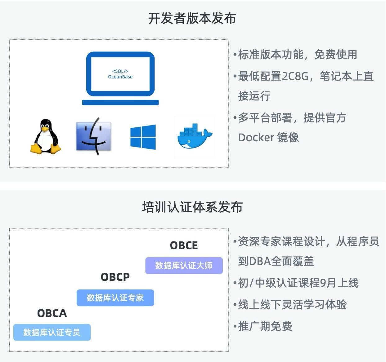 特性|云栖大会蚂蚁OceanBase发布2.2版本核心特性 迎来家族新成员全新数据库一体机