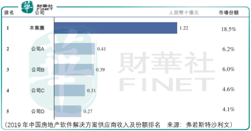 透视|【IPO透视】周期顶端，需等待明源云双击机会