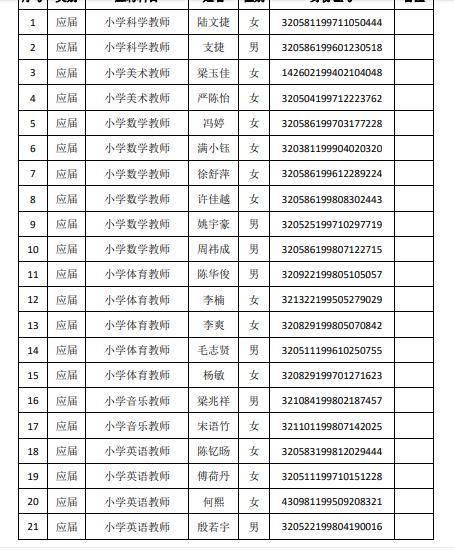 2020年苏州高新区GDP(2)