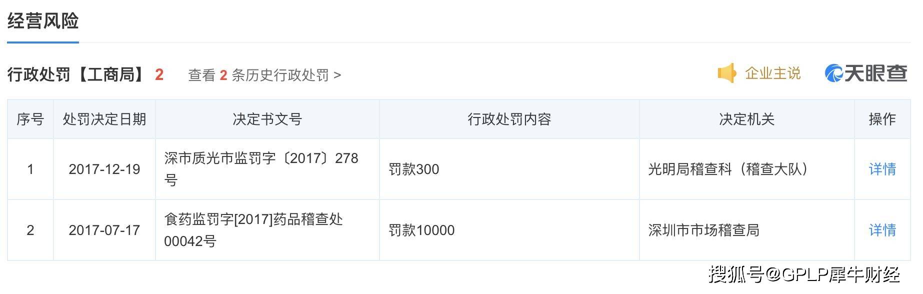 试剂|新冠试剂厂商易瑞生物将上会 海外出口受损 供应商劣迹多