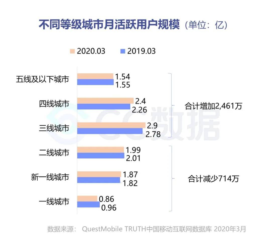 直播|电商新风口：二类电商+直播带货