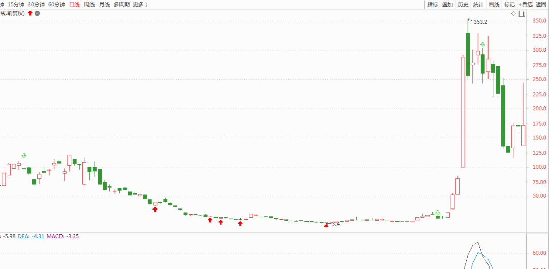 预测福建省2020 年下_福建省地图(2)