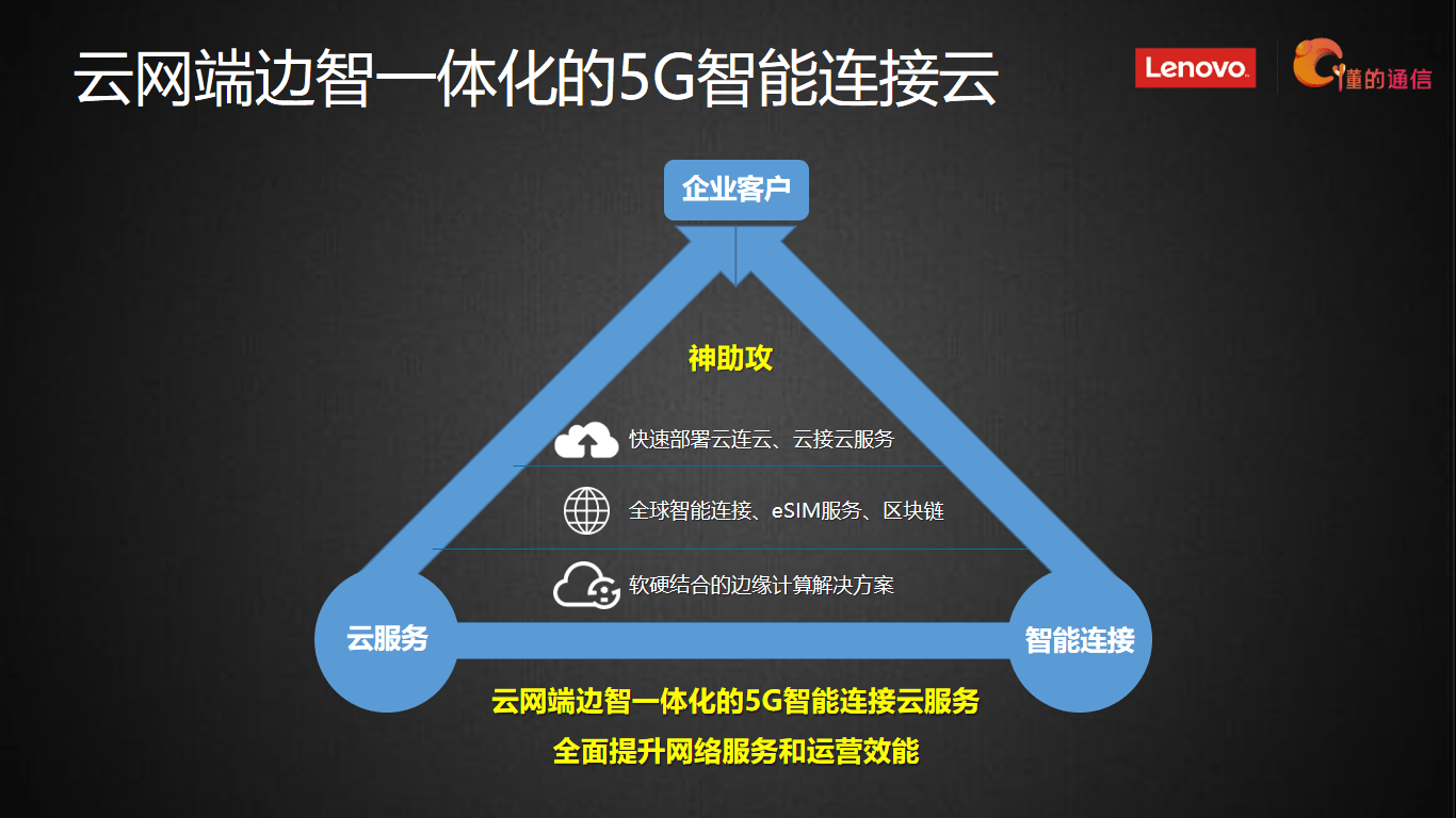 联想|联想懂的通信打造全球智能连接新云网 全面提升智能服务运营效能