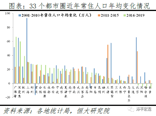 山东2021年人口净流出_山东人口结构图