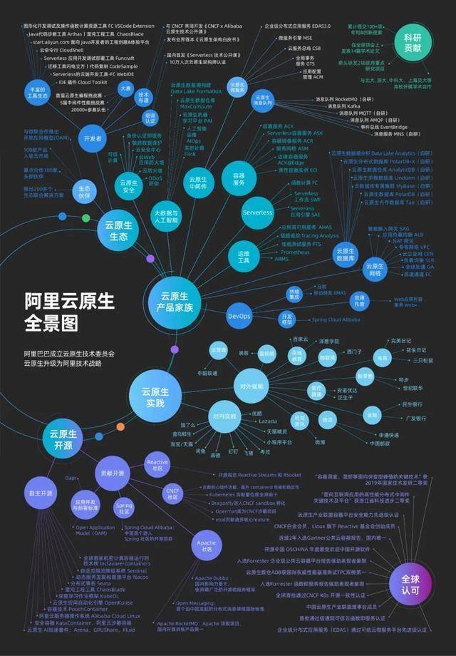 鲁肃|阿里CTO鲁肃：阿里巴巴正在布局的技术方向